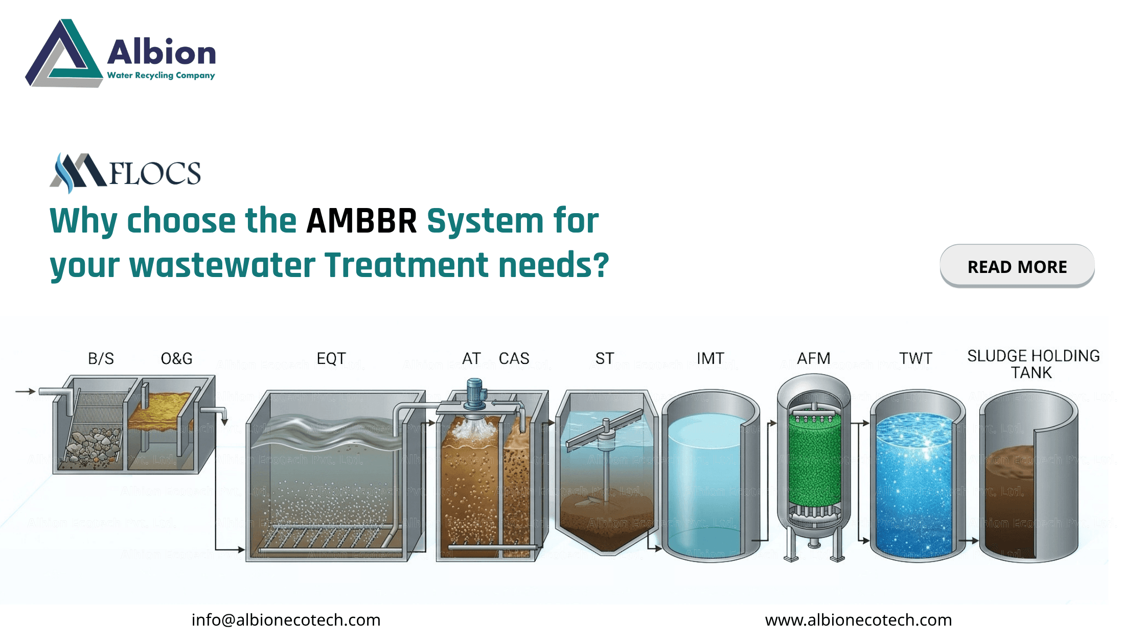 Why choose the AMBBR System for your wastewater Treatment needs
